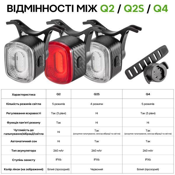 Фонарь стоп задний на велосипед ROCKBROS Q2 Черный RB-Q2-4922 фото