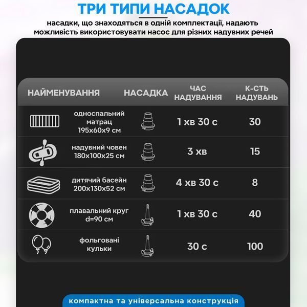 Электрический насос помпа для быстрого накачивания и раздувания огня ROCKBROS D2 RB-D2-5096 фото