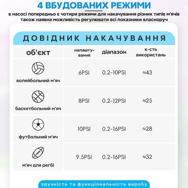 Электрический насос для мячей 20 PSI 1.37 BAR насос портативный ROCKBROS A425 Голубой RB-A425-6635 фото