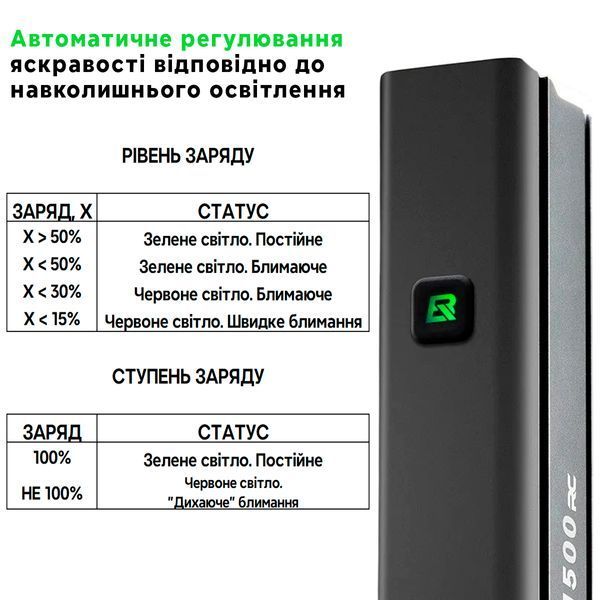Умный велосипедный фонарь / фара с пультом управления ROCKBROS RHL1500 Черный  RB-RHL1500-4742 фото