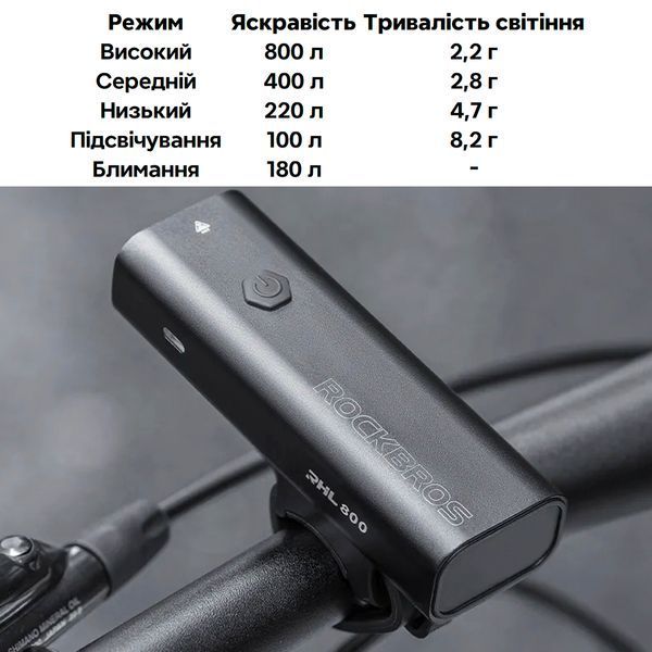 Велосипедный фонарь ROCKBROS RHL 800 лм 3000 mAh Черный RB-800SX-4741 фото