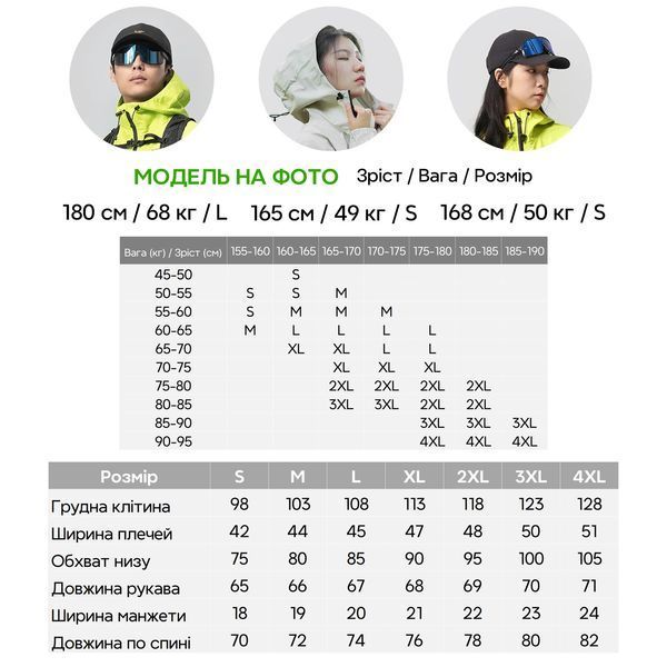 Велосипедна спортивна водостійка куртка дощовик ROCKBROS YPW1530 Розмір S RB-YPW1530-7084 фото