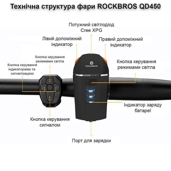 Велосипедная фара/фонарь 3 в 1 ROCKBROS QD450 350 люменов Черный RB-YQ-QD450-1241 фото
