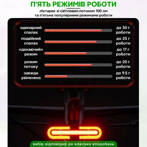 Фонарь/мигалка/стоп задний на велосипед с пультом управления ROCKBROS REX01 Белый RB-REX01-4921 фото