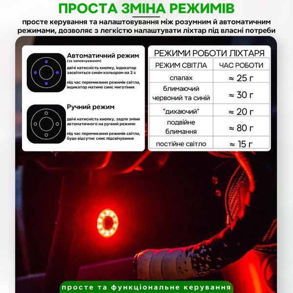 Ліхтар стоп задній розумний автоматичний на велосипед ROCKBROS Q1MAX Чорний RB-Q1MAX-6651 фото